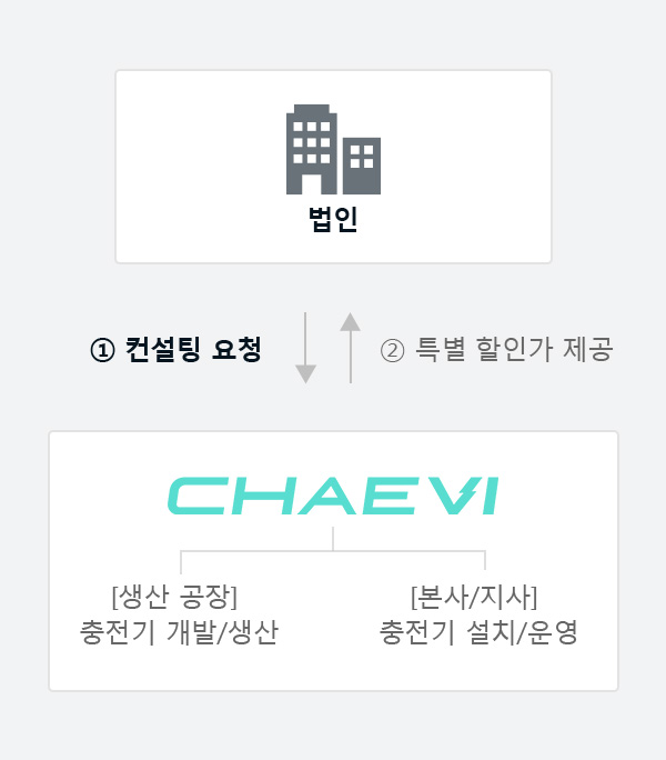 충전기 구매 가격 할인 - 상세설명 아래 참조