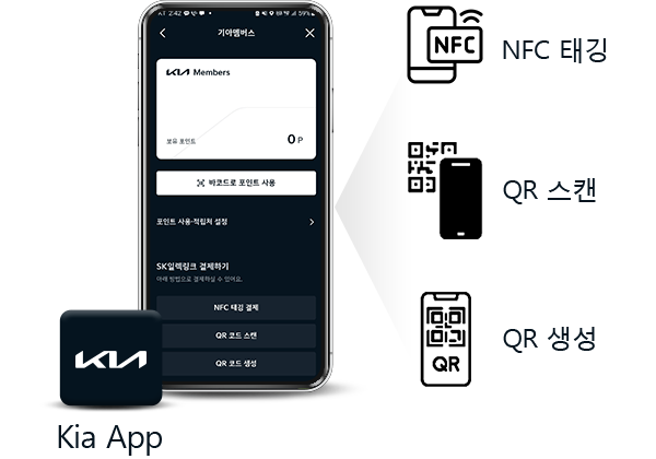 충전 카드없이 Kia App 하나로 NFC 태킹, QR스캔, QR생성하여 간편하게 충전할 수 있는 서비스 - Kia App - NFC 태깅, QR 스켄, QR 생성
