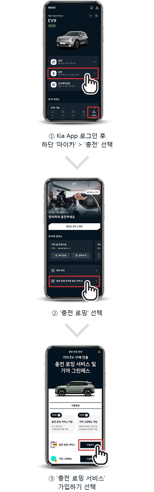 서비스 가입 프로세스 - 상세설명 아래 참조