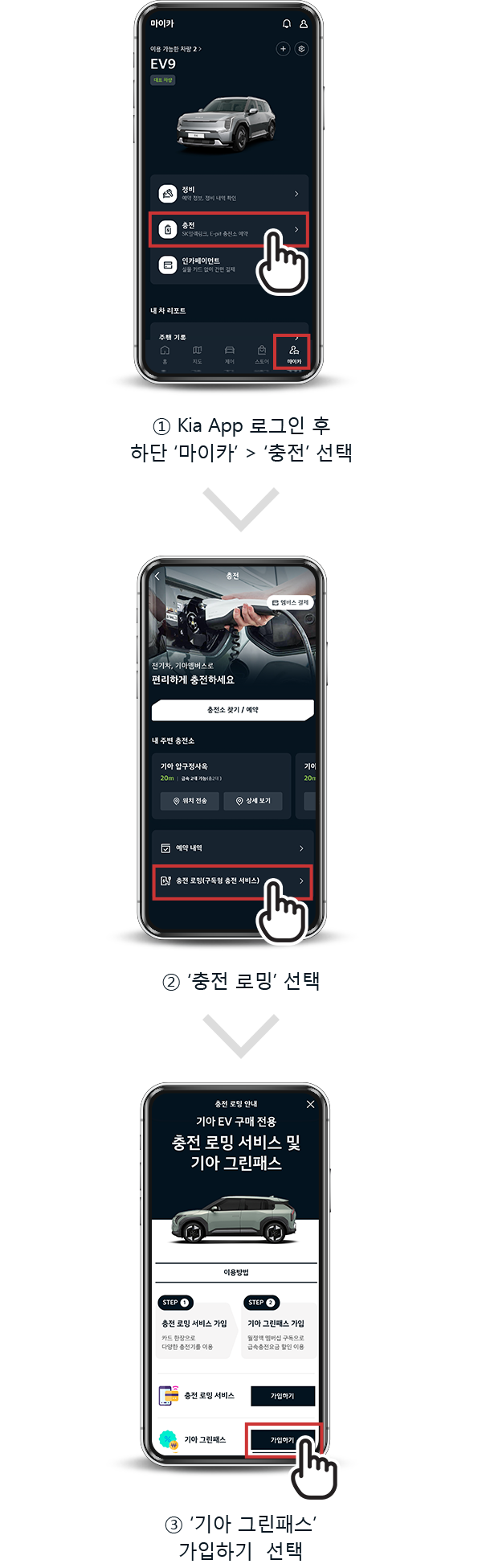 서비스 가입 프로세스 - 상세설명 아래 참조