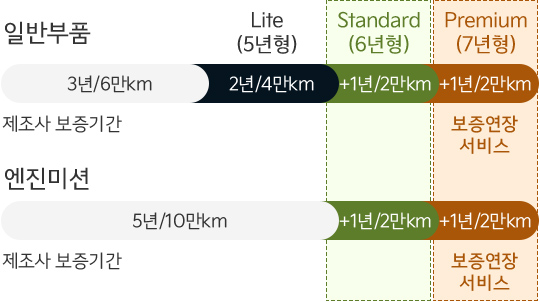서비스 예시(일반형)